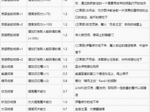 黑暗之魂3全戒指收集攻略：终极指南，戒指大全集全解析