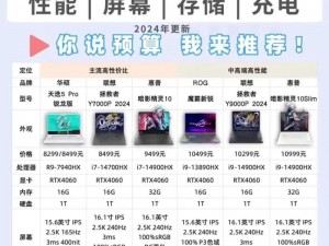 高性价比 yw193coc 龙物永不联还是 2024，超值之选