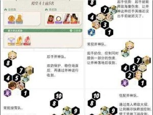 剑与远征：满血迷宫攻略详解——通关技巧与最佳阵容搭配指南