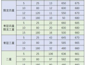 Fgo安哥拉曼纽突破材料详解：全面一览安哥拉曼纽所需突破材料清单