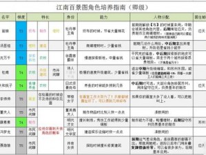 江南百景图最强角色集结 角色强度排行总览 战力风云榜大揭秘