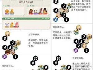 剑与远征20-12挑战攻略：高效打法及英雄阵容推荐