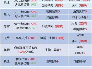 崩坏3 40版本风向标：全新武器、装备与圣痕详解，掌握最强战力配置攻略