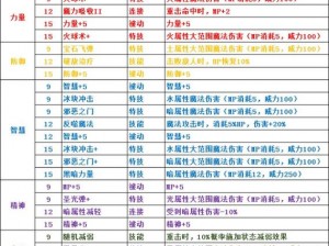 《剑网3：平民玩家如何选择职业，走向巅峰之路》