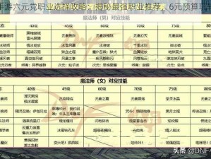 DNF手游六元党职业选择攻略：揭秘最强职业推荐，6元预算玩转最佳职业