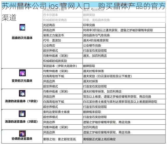 苏州晶体公司 ios 官网入口，购买晶体产品的官方渠道