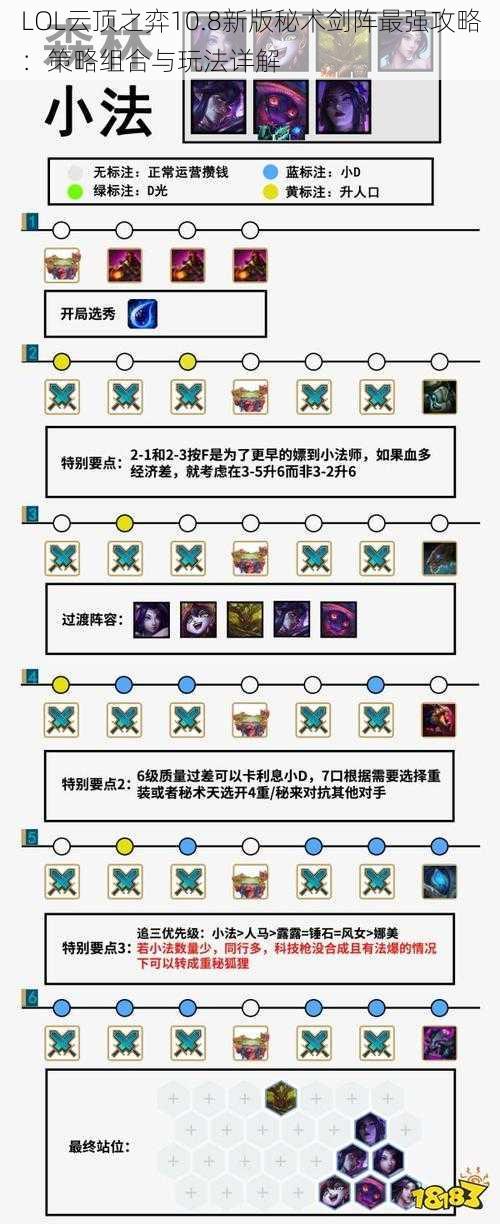 LOL云顶之弈10.8新版秘术剑阵最强攻略：策略组合与玩法详解