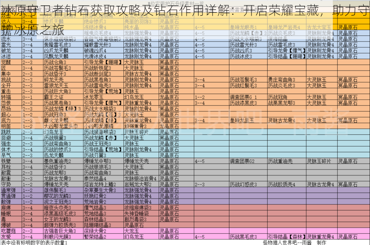 冰原守卫者钻石获取攻略及钻石作用详解：开启荣耀宝藏，助力守护冰原之旅