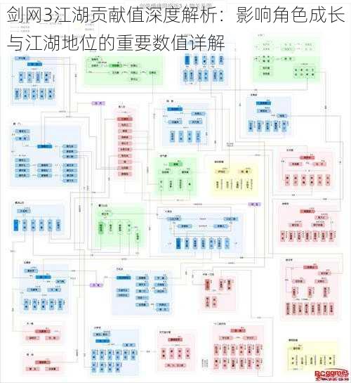 剑网3江湖贡献值深度解析：影响角色成长与江湖地位的重要数值详解