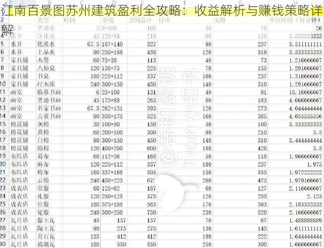 江南百景图苏州建筑盈利全攻略：收益解析与赚钱策略详解