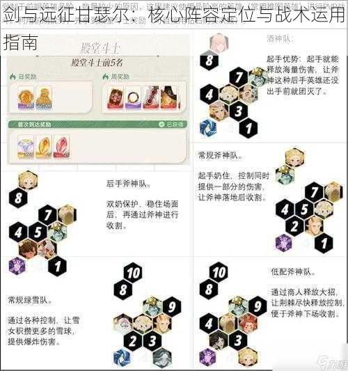 剑与远征甘瑟尔：核心阵容定位与战术运用指南