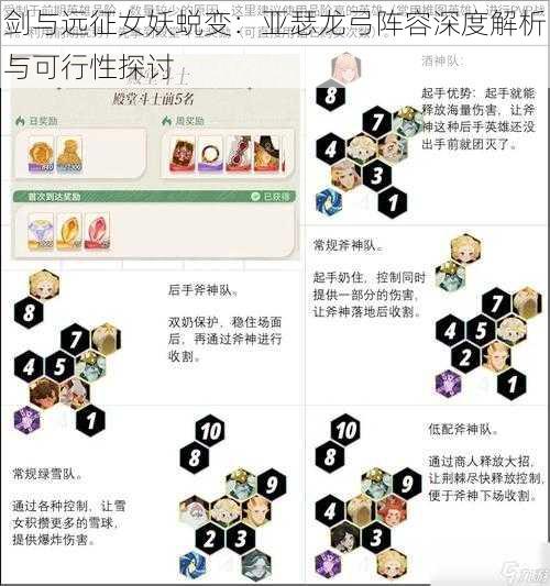 剑与远征女妖蜕变：亚瑟龙弓阵容深度解析与可行性探讨