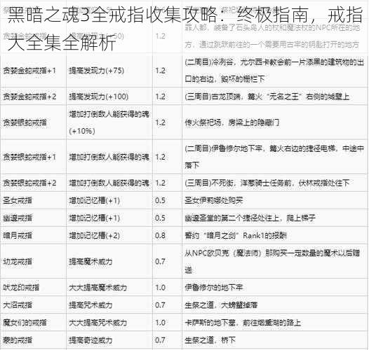 黑暗之魂3全戒指收集攻略：终极指南，戒指大全集全解析