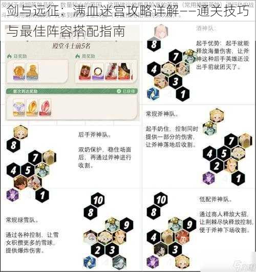 剑与远征：满血迷宫攻略详解——通关技巧与最佳阵容搭配指南