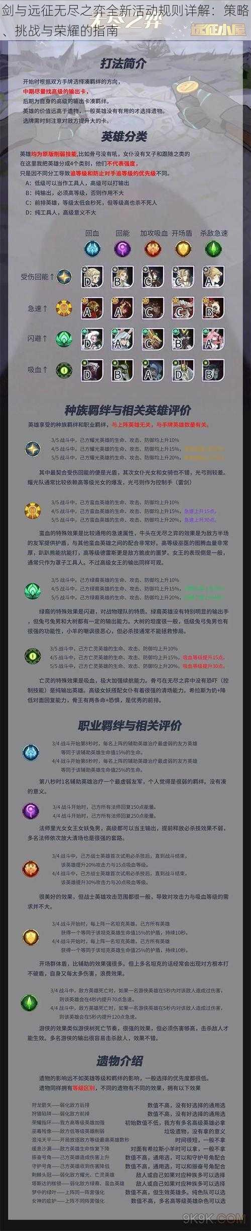 剑与远征无尽之弈全新活动规则详解：策略、挑战与荣耀的指南