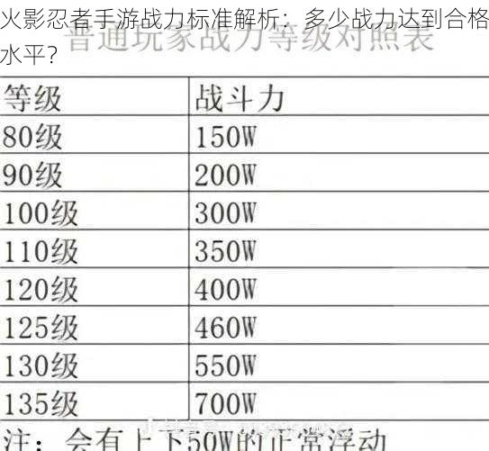 火影忍者手游战力标准解析：多少战力达到合格水平？